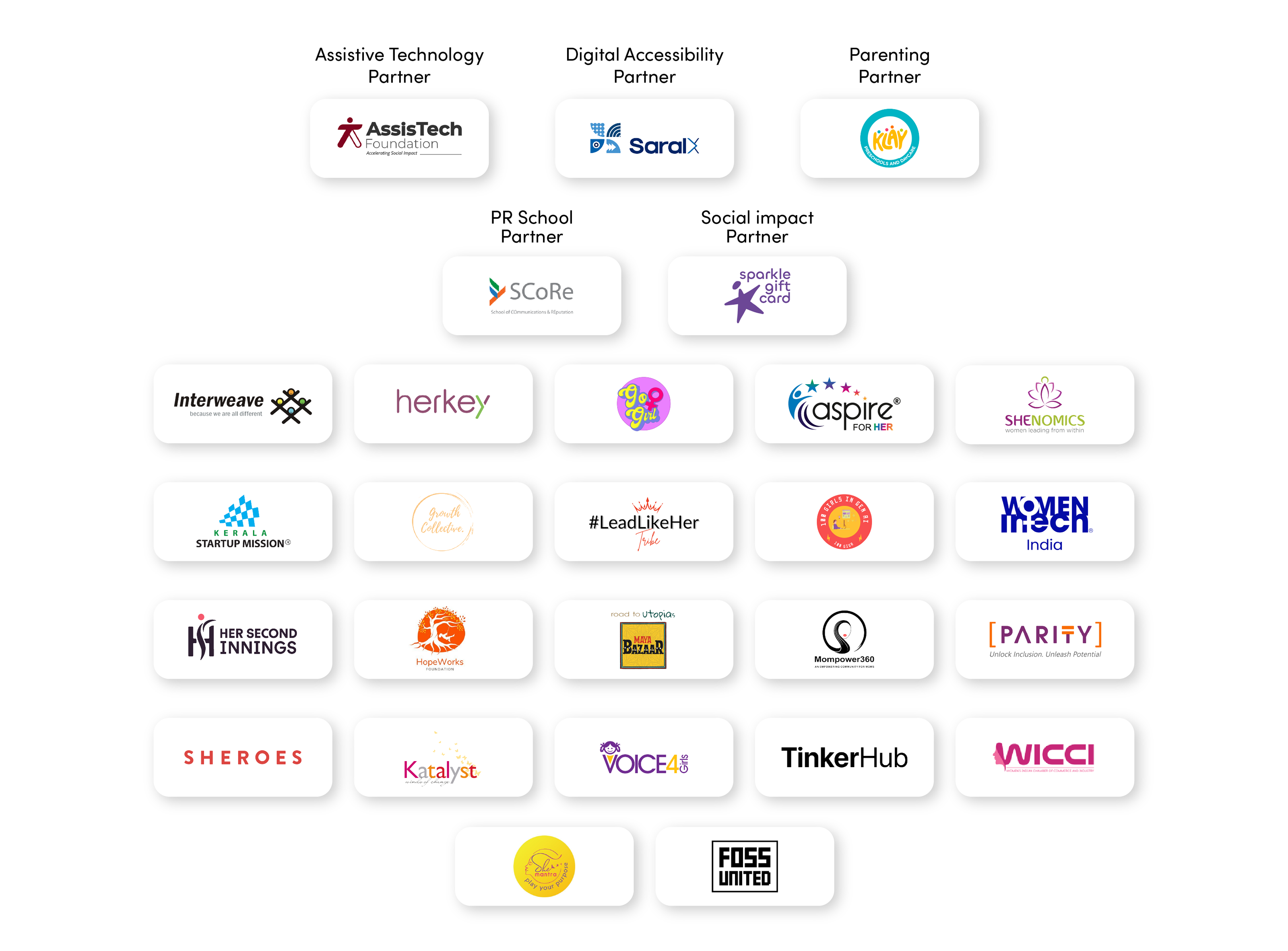 Ecosystem Partners