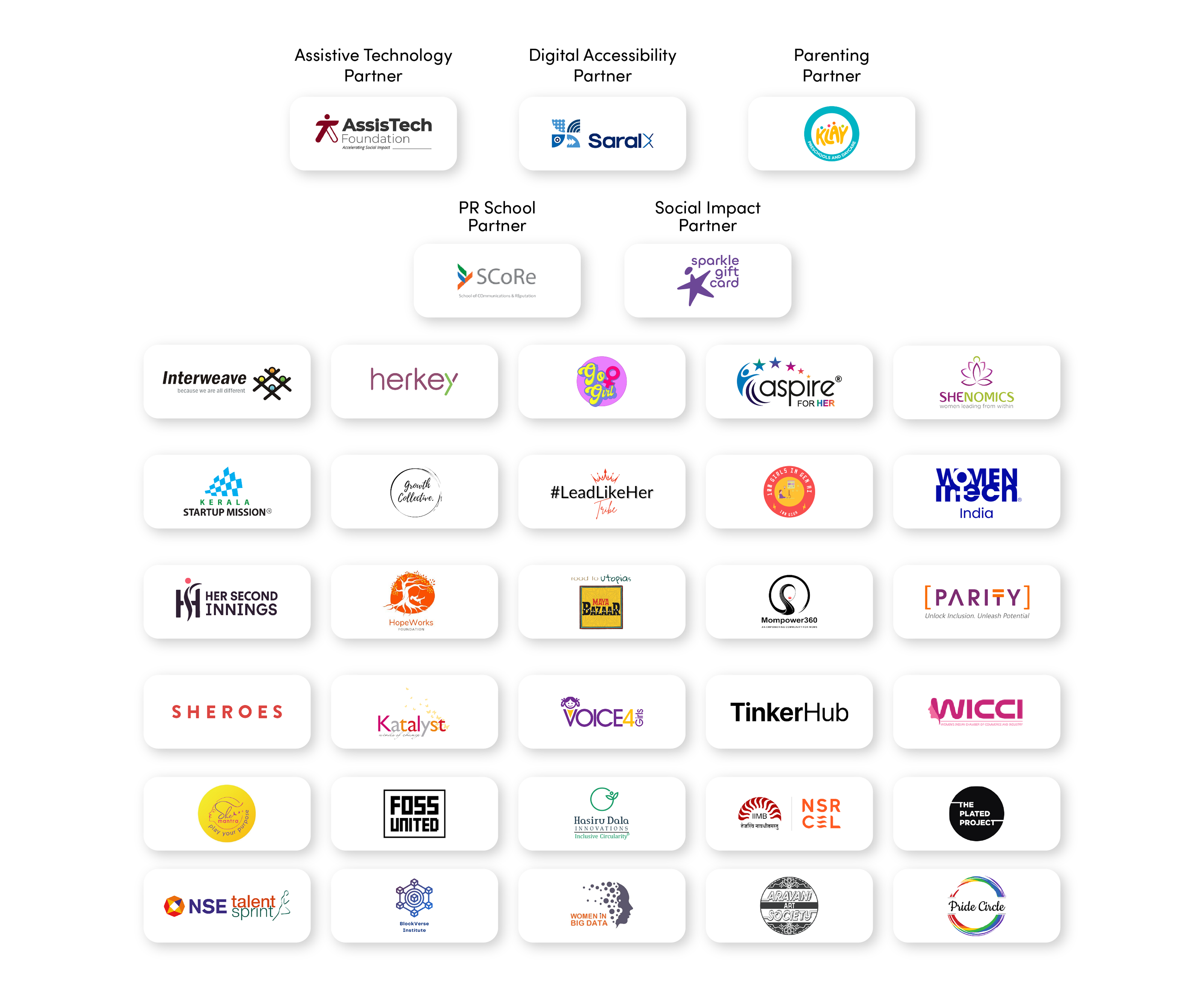 Ecosystem Partners